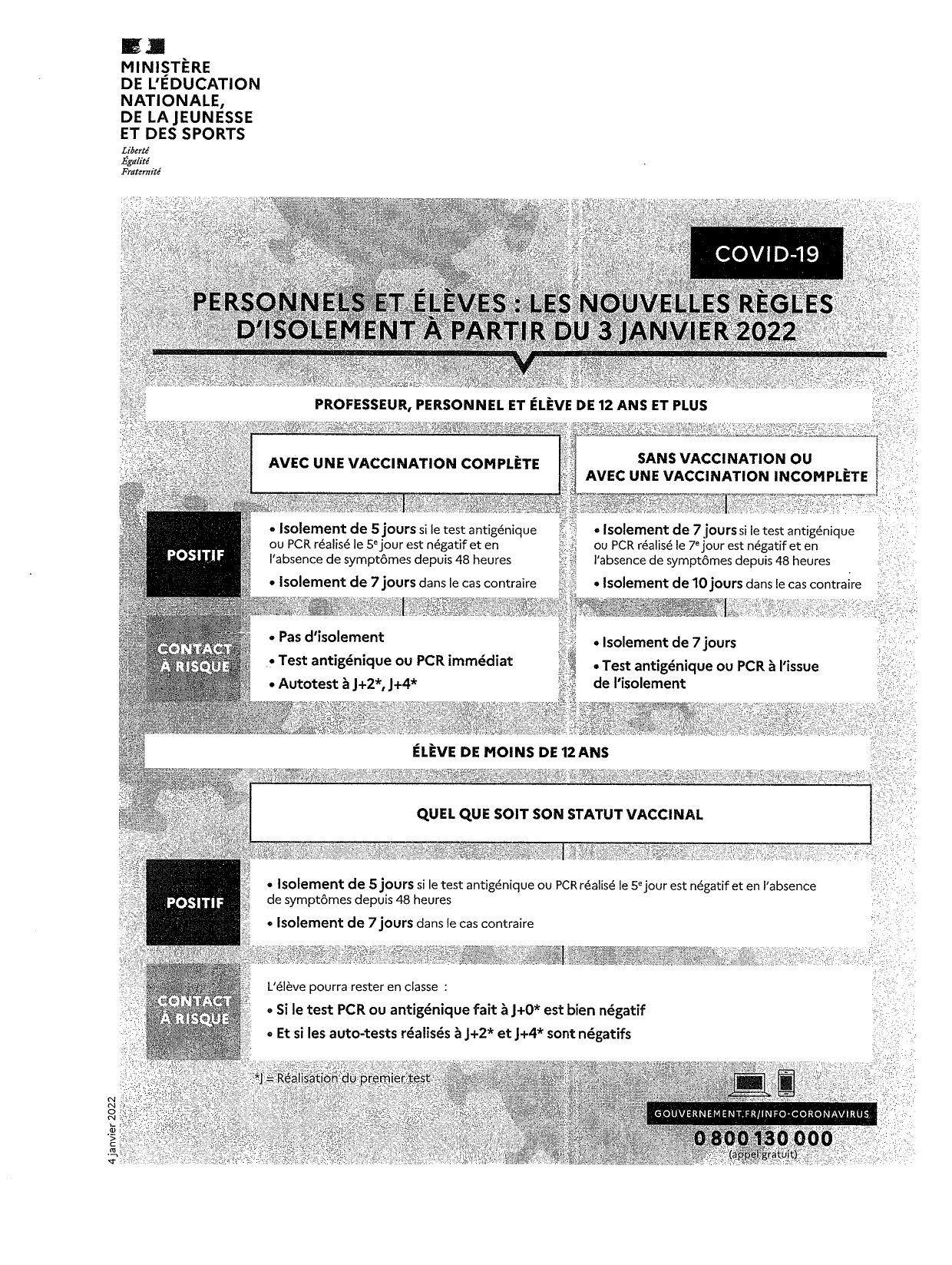 Nouveau Protocole Isolement du 03 Janvier 2022_page-0001.jpg